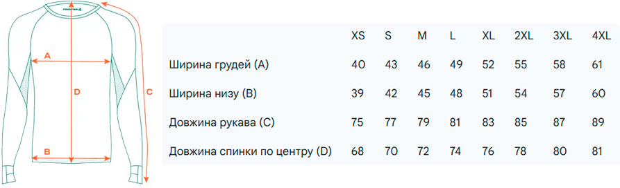 Размерная сетка